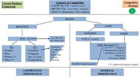 consulting casing frameworks