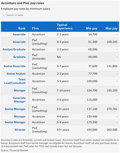 consulting development analyst accenture salary