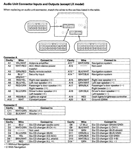 Consulting Diagnostic Codes Image