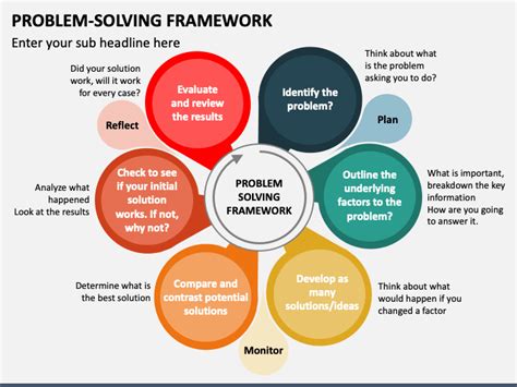 consulting problem solving framework