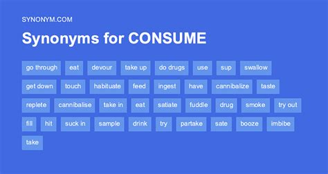Consume By Synonyms