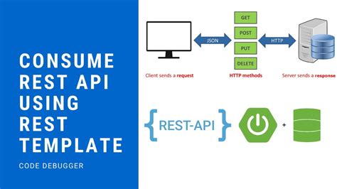 consume restful api in java using resttemplate