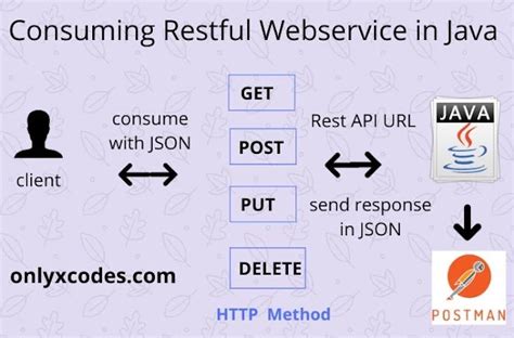 consume restful webservice in java