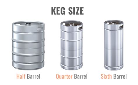 Consumer Beverages Keg Prices