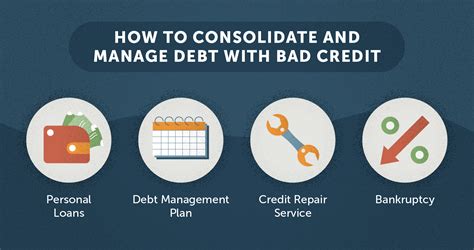 consumer consolidated credit