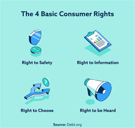 consumer credit act rules