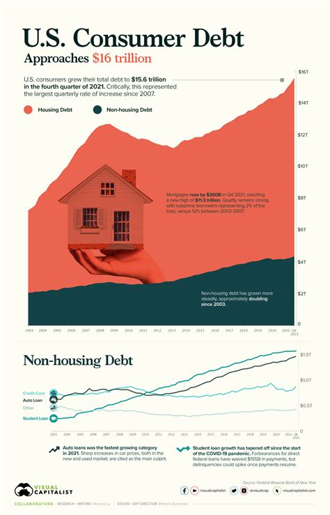 consumer credit debt collection