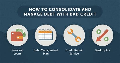 consumer credit debt control