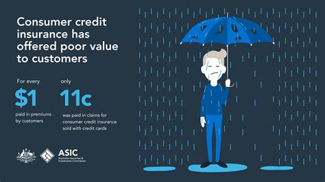 consumer credit insurance asic