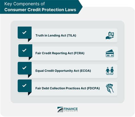 consumer credit protection agency