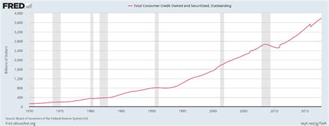consumer credit report federal reserve