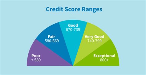consumer credit report score calculator