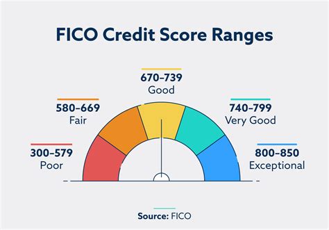 consumer credit report score comparison