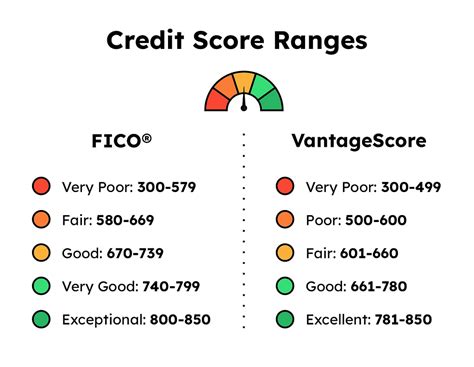 consumer credit report score meaning