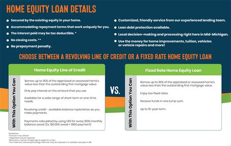 consumer credit union home equity loan rates