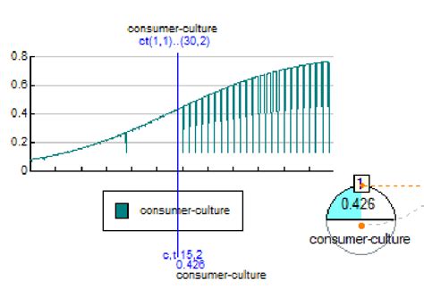 consumer culture statistics
