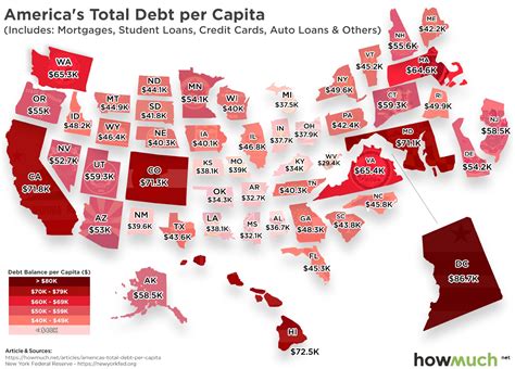 consumer debt per capita