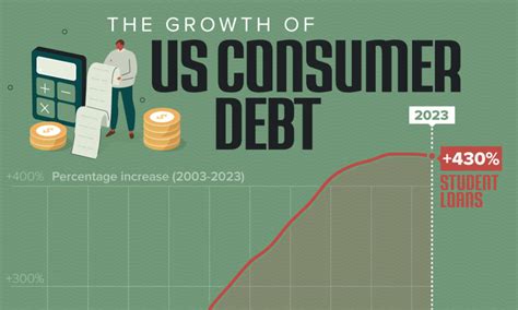 consumer debt statistics 2020