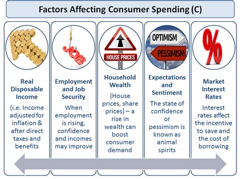 consumer expectations definition economics
