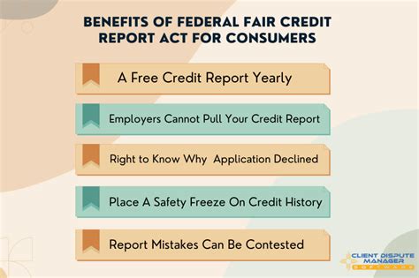 consumer fair credit act