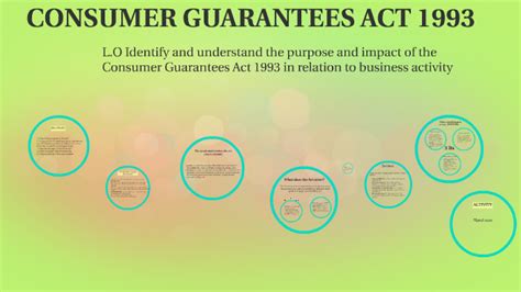 Consumer Guarantees Act Motor Vehicles
