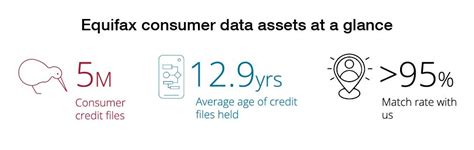 consumer ill after the Equifax data transgress