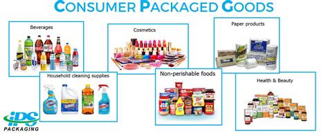 Consumer Packaged Goods Categories