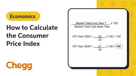 consumer price index cpi calculator