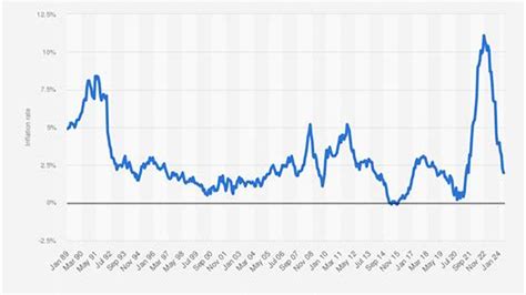 consumer price index cpi tables