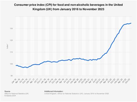 consumer price index cpi uk