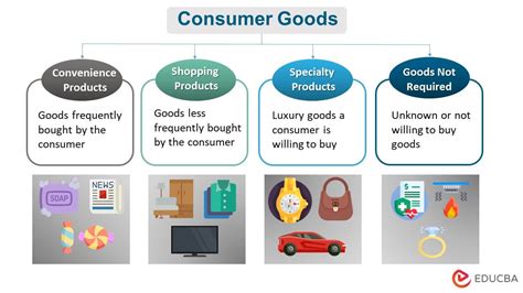 Consumer Goods Definition, 4 Types and Examples Marketing91