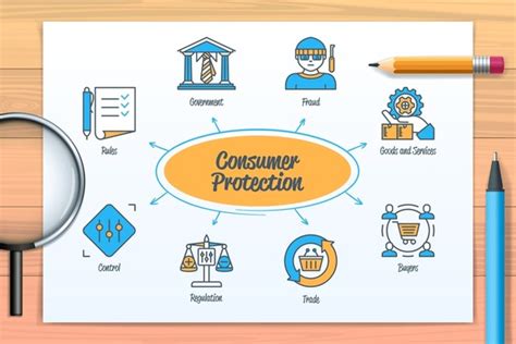 consumer protection advice