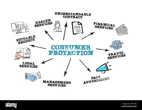 consumer protection services uk