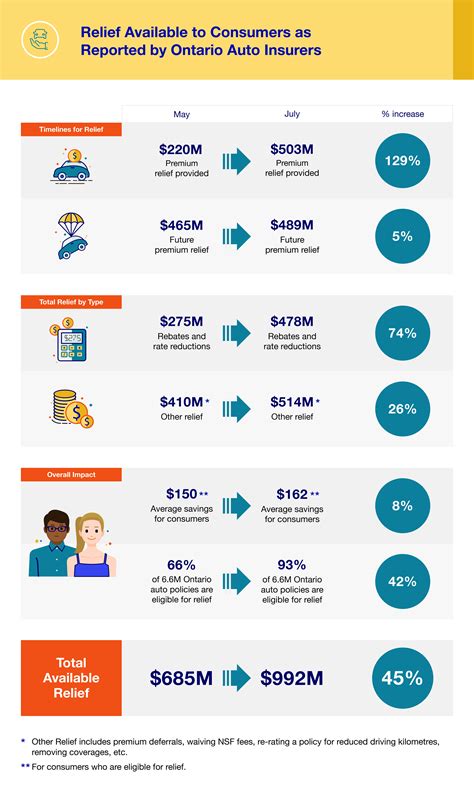 consumer relief center relief options