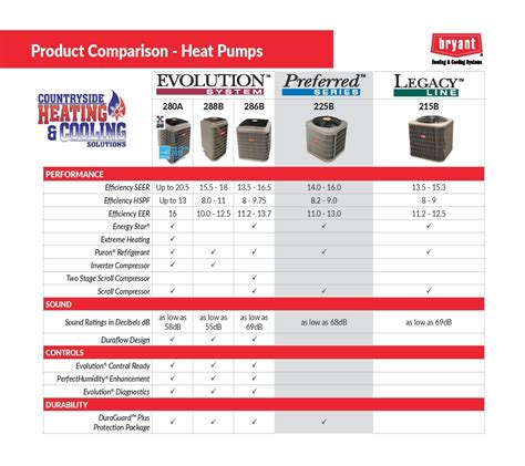consumer report heat pump ratings by brand