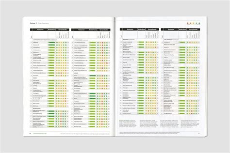 Consumer Reports On Sheets