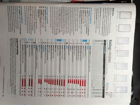 consumer reports window ratings