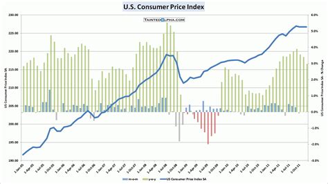 Consumer Price Index Nz 2025 Zoe Tucker