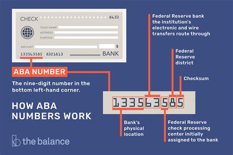 consumers credit union aba number