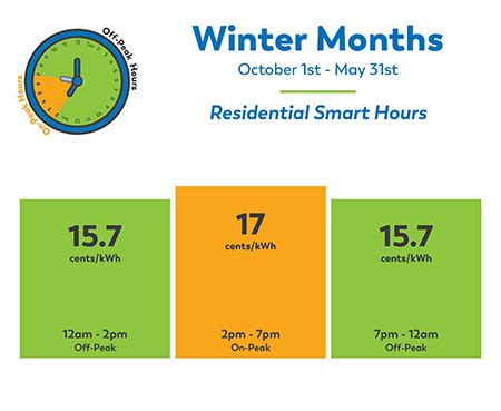 consumers energy peak hours winter