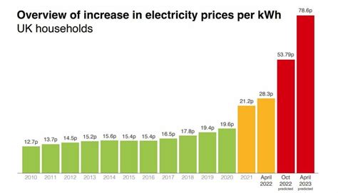 consumers energy rate increases