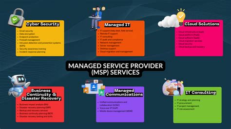 consumption a Managed Service Provider ( MSP )