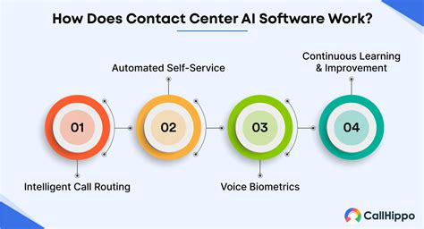 What is contact center AI? Benefits and use cases for transforming