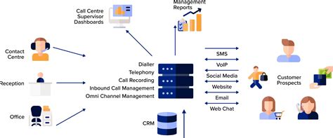 contact center cloud solutions trends