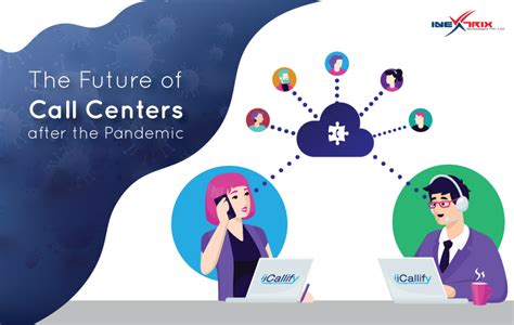 contact center in the pandemic