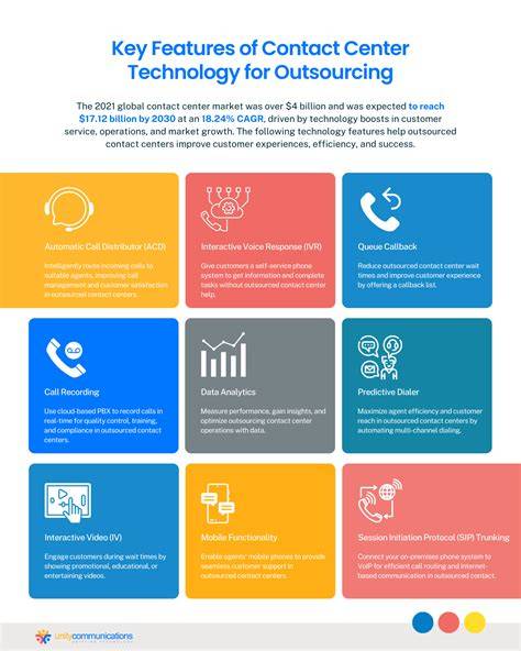 Contact Center Technology Explained: Everything You Should Know Before You Start