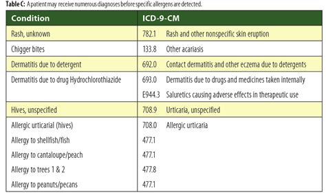 contact dermatitis unspecified icd 10 code