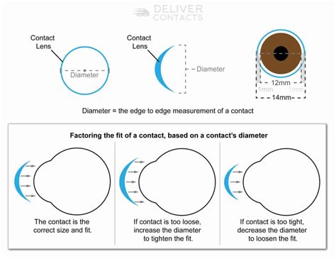 contact lens sizes explained