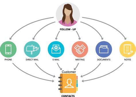 contact management crm system