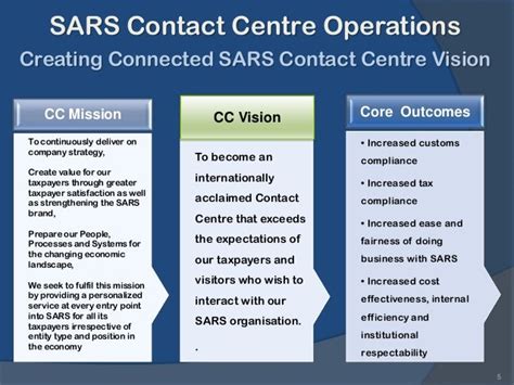 contact number for sars call centre